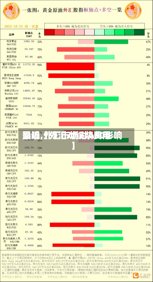 最近【外汇对纸浆费用影响,外汇市场对A50影响】-第3张图片
