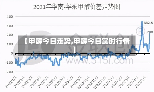 【甲醇今日走势,甲醇今日实时行情】-第3张图片