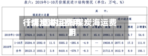 【煤炭海运费用行情,国内沿海煤炭海运费用】-第2张图片