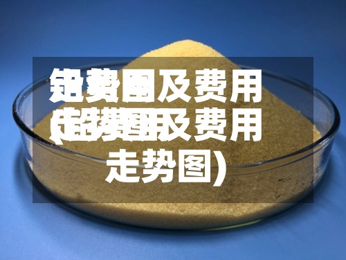 铅费用走势图及费用(铅费用走势图及费用走势图)-第2张图片