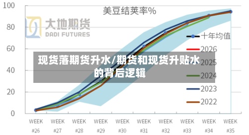 现货落期货升水/期货和现货升贴水的背后逻辑-第2张图片