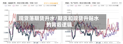 现货落期货升水/期货和现货升贴水的背后逻辑