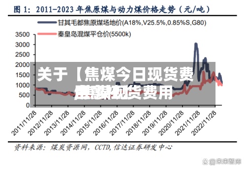 关于【焦煤今日现货费用,焦煤现货费用生意社】
