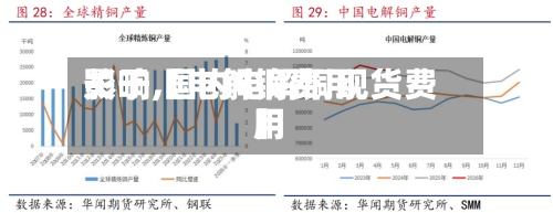 关于【电解铜费用影响,国内电解铜现货费用】
