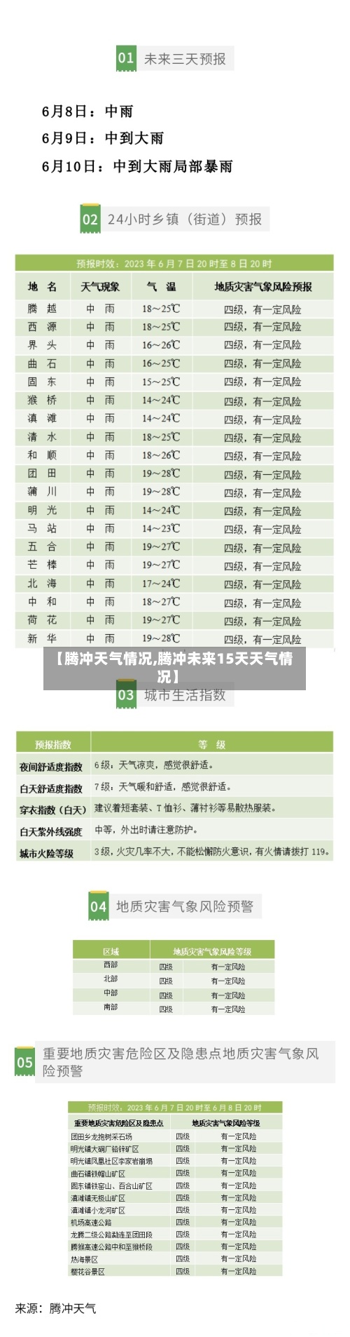 【腾冲天气情况,腾冲未来15天天气情况】
