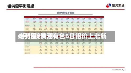 6月铝锭费用走势图/长江有色6日铝价上涨新-第2张图片