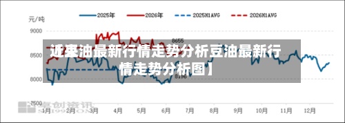 近来【豆油最新行情走势分析豆油最新行情走势分析图】-第2张图片