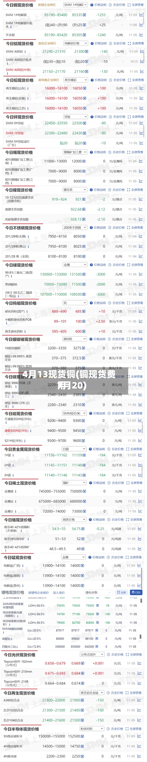 4月13现货铜(铜现货费用7月20)-第2张图片