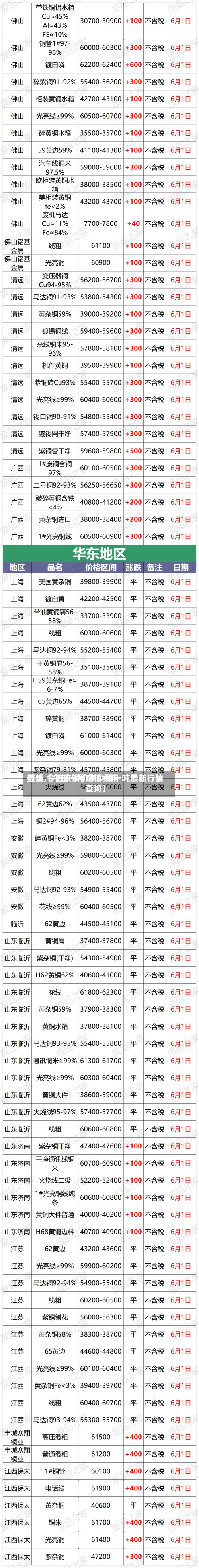 最近【今日一号废铜费用行情,今日废铜价多少钱一吨最新行情查询】