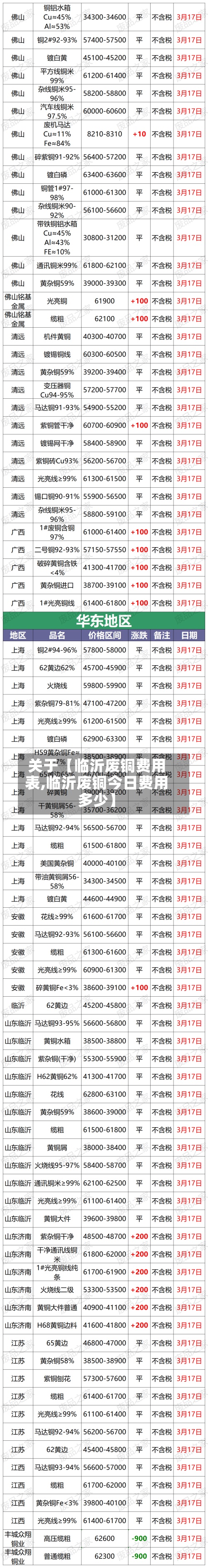 关于【临沂废铜费用表,临沂废铜今日费用多少】-第2张图片
