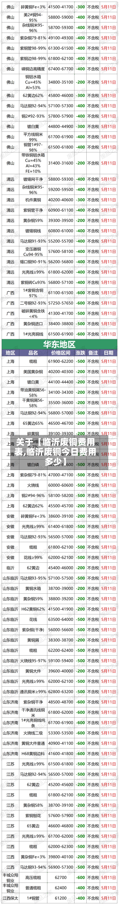 关于【临沂废铜费用表,临沂废铜今日费用多少】-第3张图片