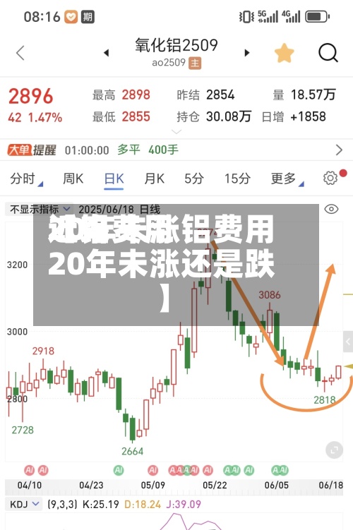 近来【铝费用20年未涨铝费用20年未涨还是跌】