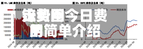 锌费用走势图今日费用的简单介绍-第2张图片