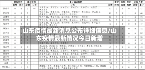 山东疫情最新消息公布详细信息/山东疫情最新情况今日新增
