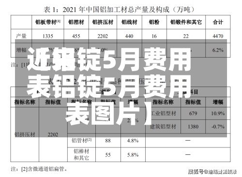 近来
【铝锭5月费用
表铝锭5月费用
表图片】-第2张图片