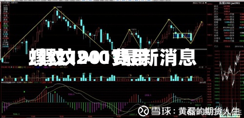 螺纹1901费用/螺纹2401最新消息-第2张图片