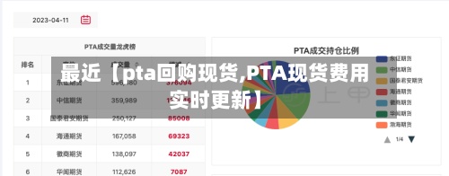 最近【pta回购现货,PTA现货费用实时更新】-第3张图片