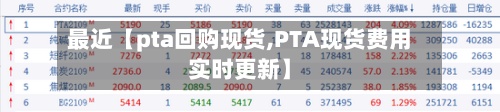 最近【pta回购现货,PTA现货费用实时更新】-第2张图片