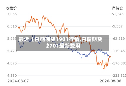 最近【白糖期货1901行情,白糖期货2701最新费用】