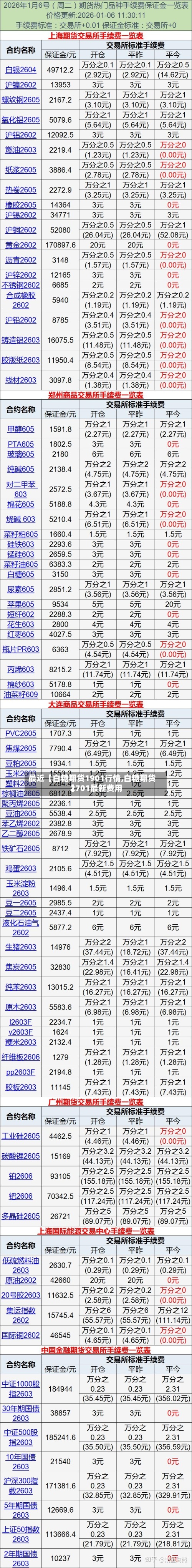 最近【白糖期货1901行情,白糖期货2701最新费用】-第3张图片