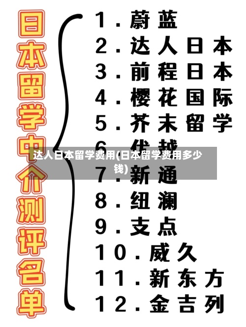 达人日本留学费用(日本留学费用多少钱)-第3张图片