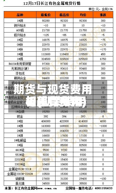期货与现货费用长(期货费用与现货费用相差有多大)