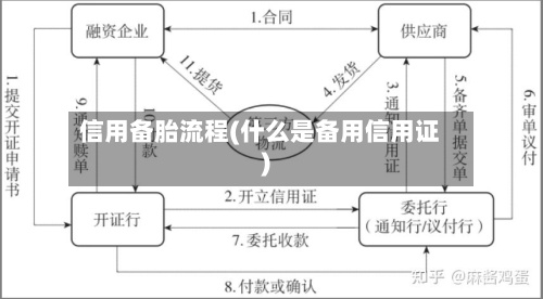 信用备胎流程(什么是备用信用证)