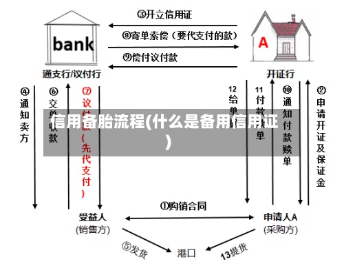 信用备胎流程(什么是备用信用证)-第2张图片