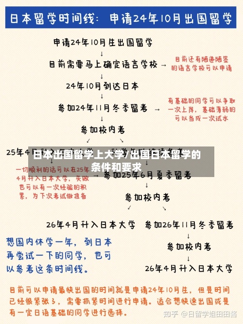 日本出国留学上大学/出国日本留学的条件和要求-第3张图片
