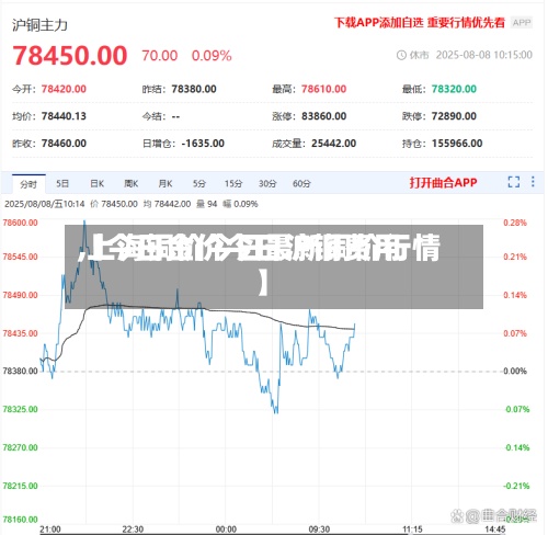 【今日金价今日沪铜费用,上海铜价今日最新铜价行情】-第3张图片