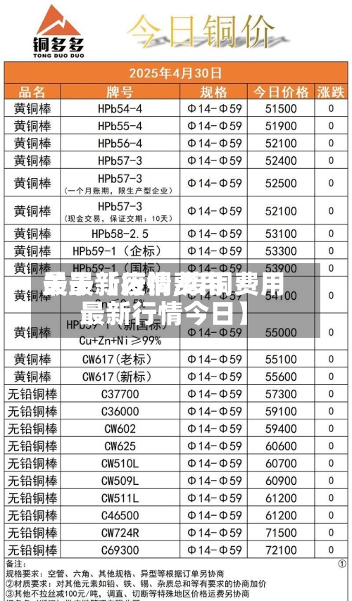 关于【废铜费用最最新行情,废铜费用最新行情今日】-第2张图片