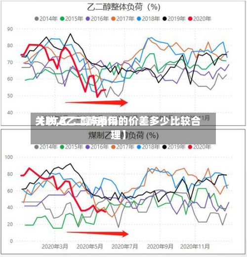 【PTA乙二醇费用关联,乙二醇与pta的价差多少比较合理】-第2张图片