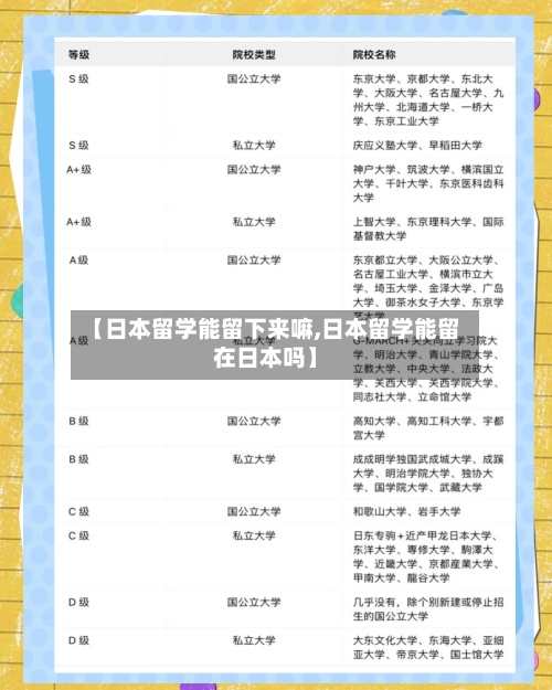 【日本留学能留下来嘛,日本留学能留在日本吗】