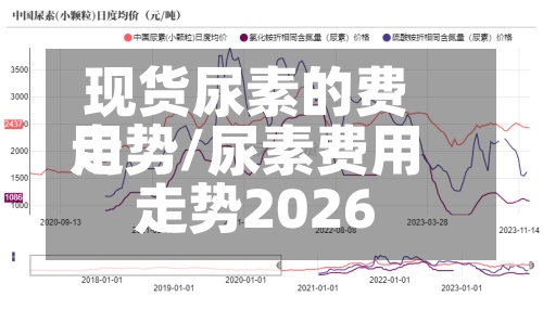 现货尿素的费用走势/尿素费用走势2026-第2张图片