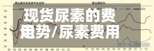 现货尿素的费用走势/尿素费用走势2026-第3张图片