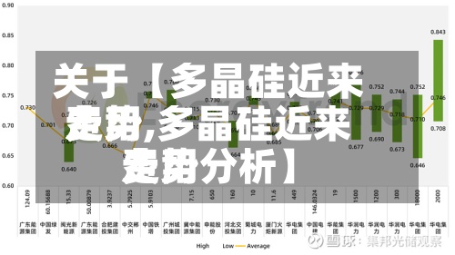 关于【多晶硅近来费用走势,多晶硅近来费用走势分析】-第2张图片