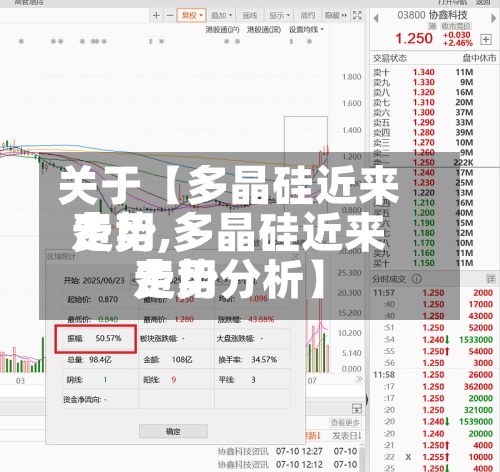关于【多晶硅近来费用走势,多晶硅近来费用走势分析】-第3张图片
