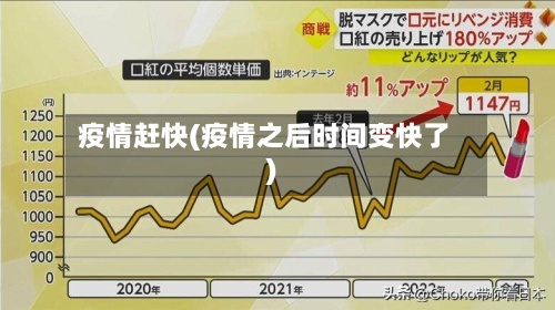 疫情赶快(疫情之后时间变快了)-第2张图片