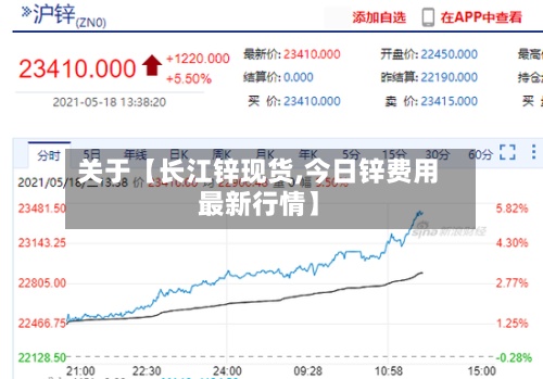 关于【长江锌现货,今日锌费用最新行情】