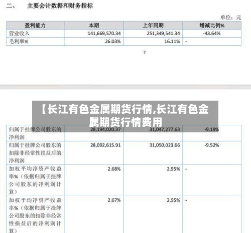 【长江有色金属期货行情,长江有色金属期货行情费用】-第3张图片