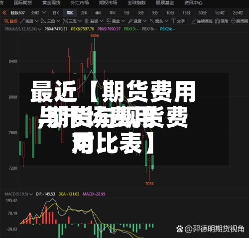 最近【期货费用与市场费用,期货与现货费用对比表】
