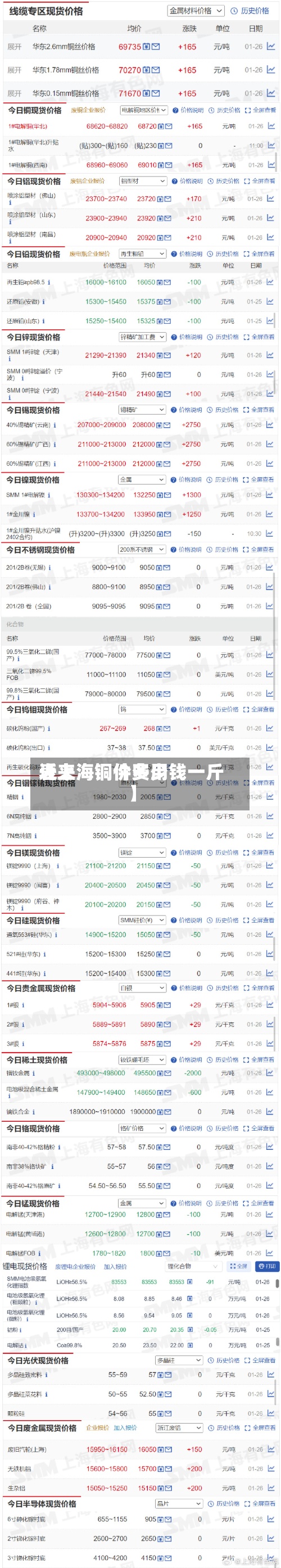 近来【上海铜件费用表上海铜价多少钱一斤】-第3张图片