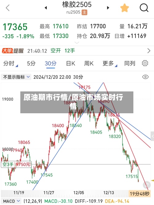 原油期市行情/原油市场实时行情