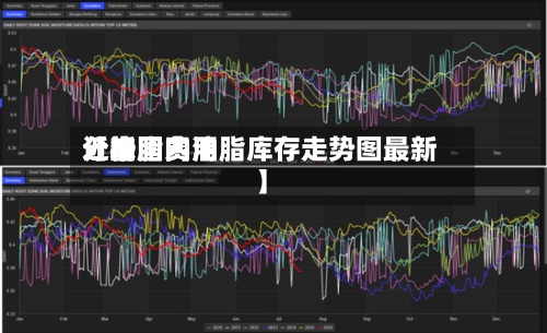 近来【油脂费用分析国内油脂库存走势图最新】-第2张图片