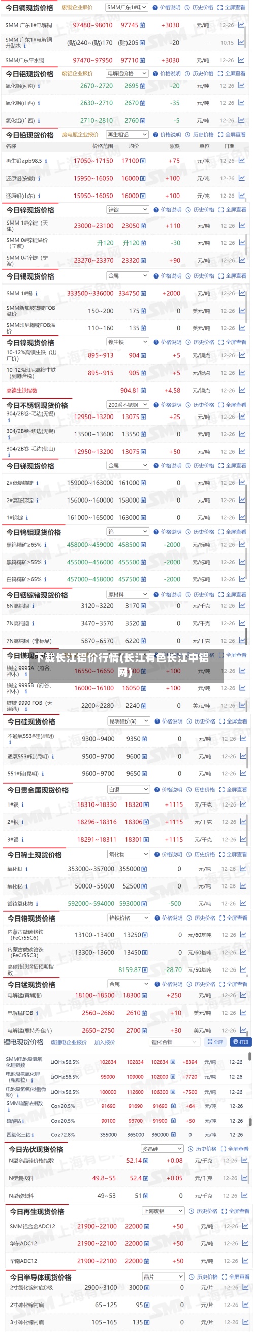 下载长江铝价行情(长江有色长江中铝网)-第2张图片