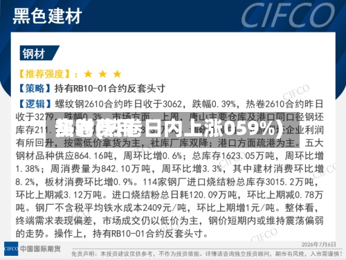 热卷费用实时(热卷日内上涨059%)