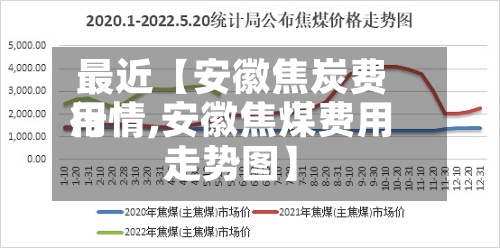 最近【安徽焦炭费用行情,安徽焦煤费用走势图】-第3张图片