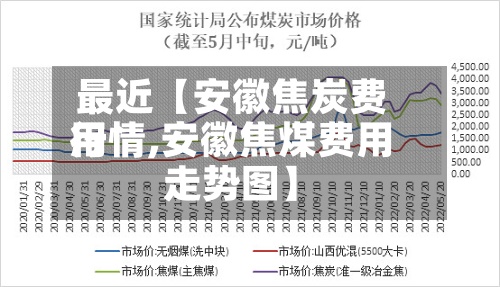 最近【安徽焦炭费用行情,安徽焦煤费用走势图】-第2张图片