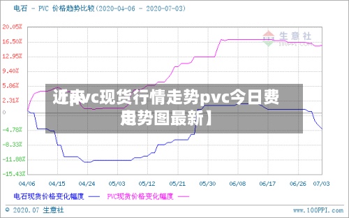 近来【pvc现货行情走势pvc今日费用走势图最新】-第2张图片