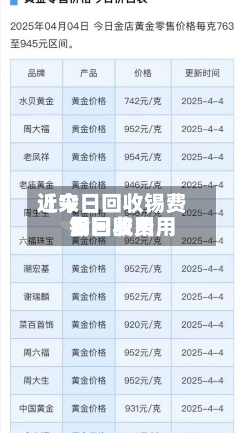 近来【今日回收锡费用锡回收费用今日费用】